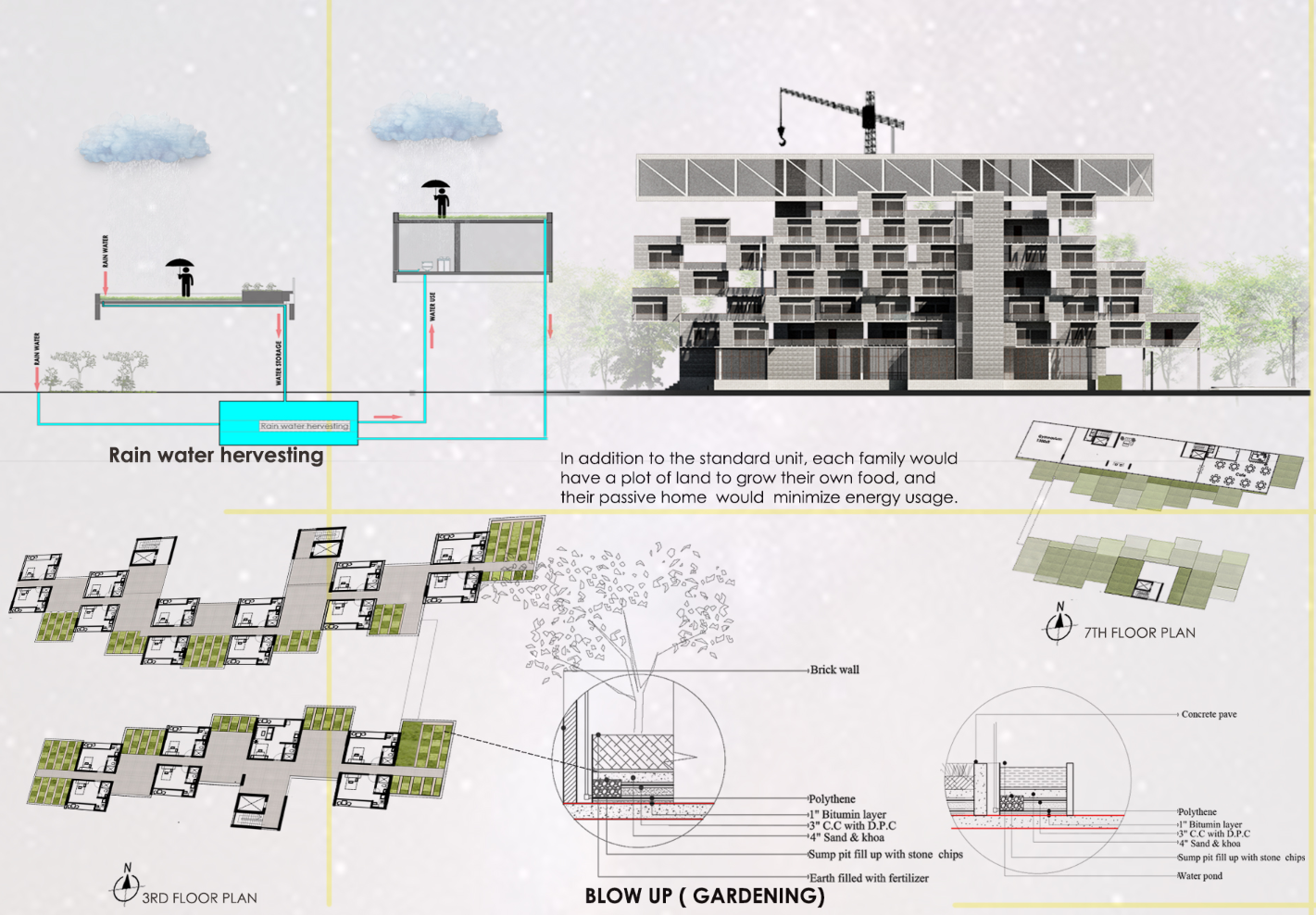 Presentation board with elevation, rainwater harvesting diagram, floor plans, and gardening system details