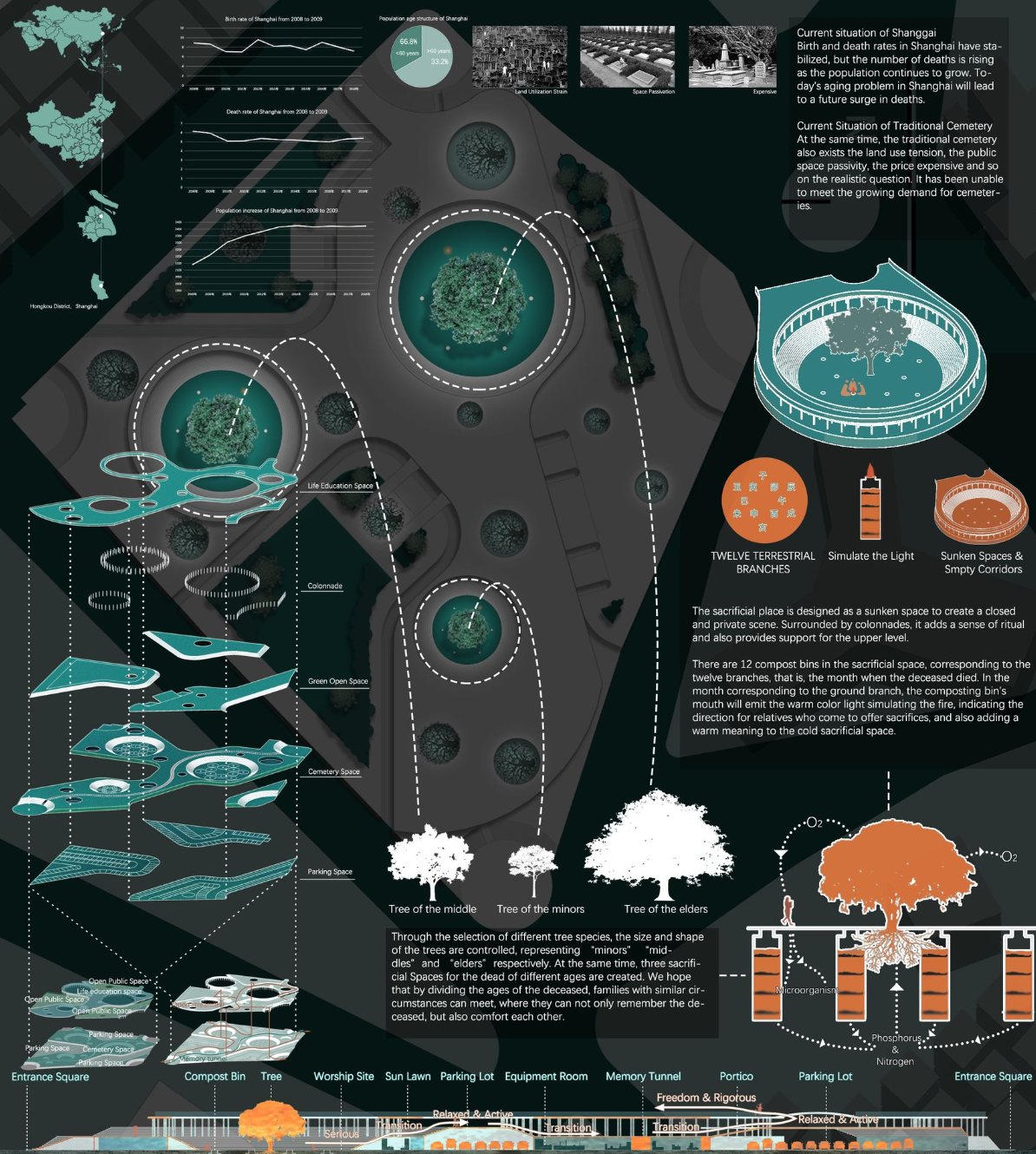 A New Cemetery Vision – A sustainable cemetery integrating green spaces and life education.