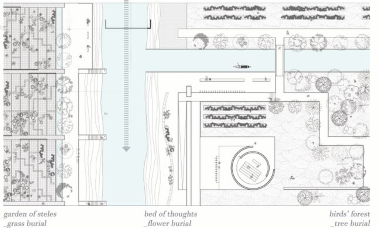 Ecological Burial Spaces – A sustainable approach to memorialization featuring grass, flower, and tree burial zones.