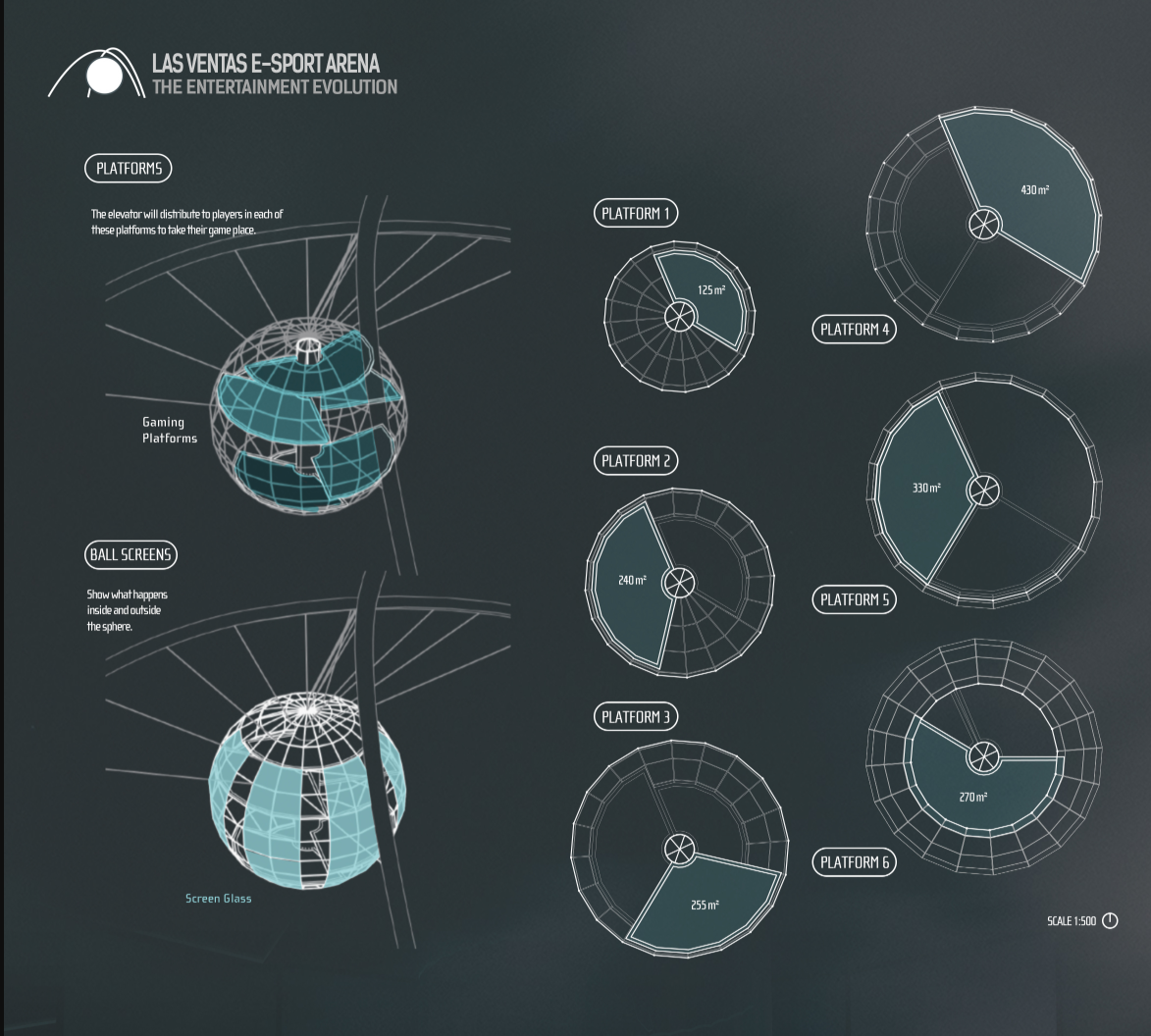 Immersive Gameplay Zones: A spherical gaming platform redefining player interaction through virtual reality.