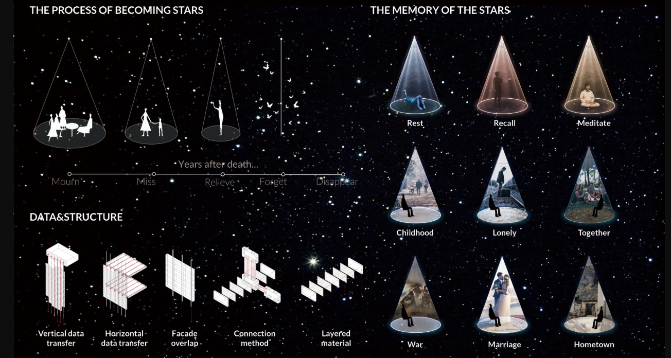 Diagram showing cone-shaped spatial units with various interior scenes on a black starfield background