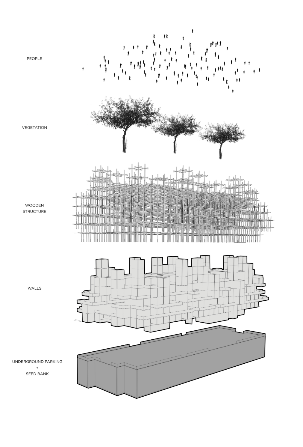 Layers of life: people, vegetation, timber framework, walls, and a subterranean seed bank define the Urban Trellis ecosystem.