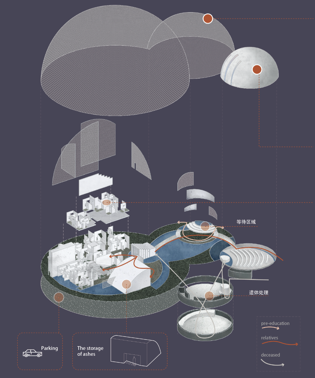 Life Circle by Yutong Zou — cemetery design integrating biophilic principles and sustainable burial structures