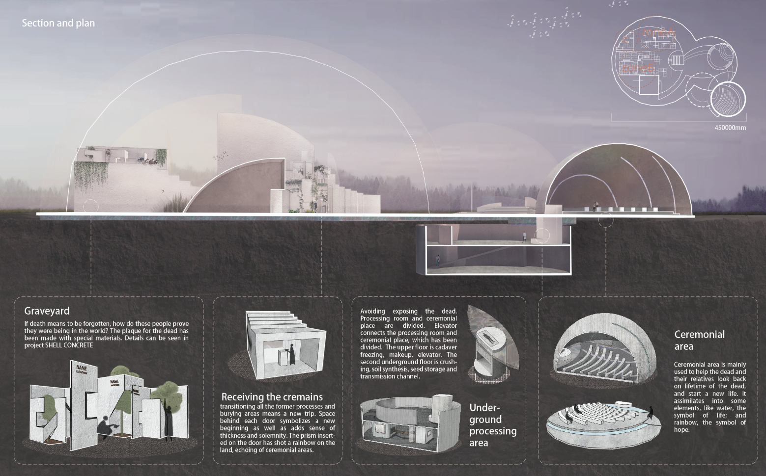 Section and Plan – A cross-section showcasing the underground processing area, ceremonial space, and graveyard designed for remembrance and renewal.