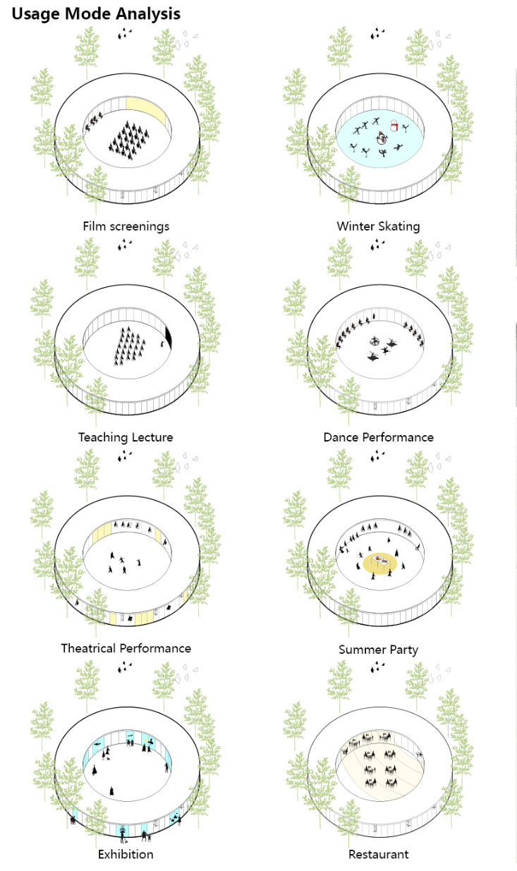 Diagram illustrating multiple seasonal usage configurations for the circular pavilion space