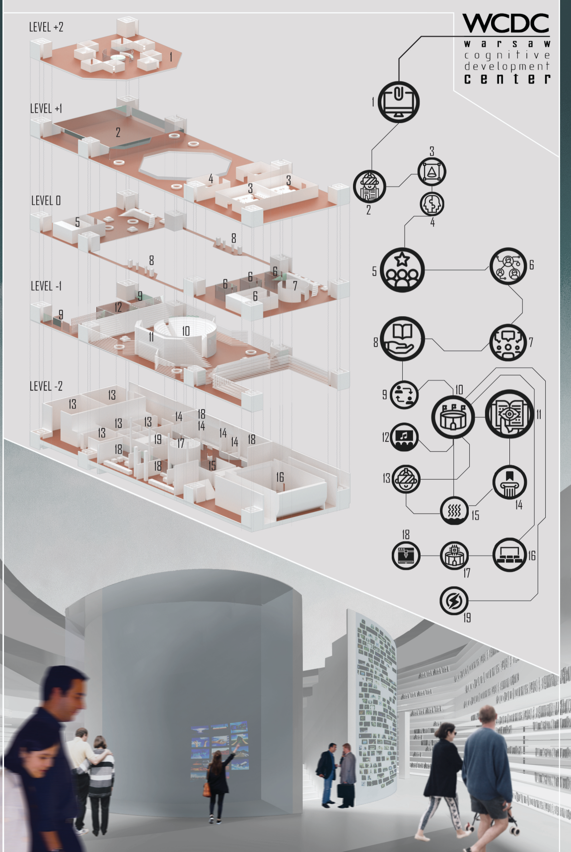 Exploded axonometric drawing of five stacked floor plates with numbered program icons and circulation diagram