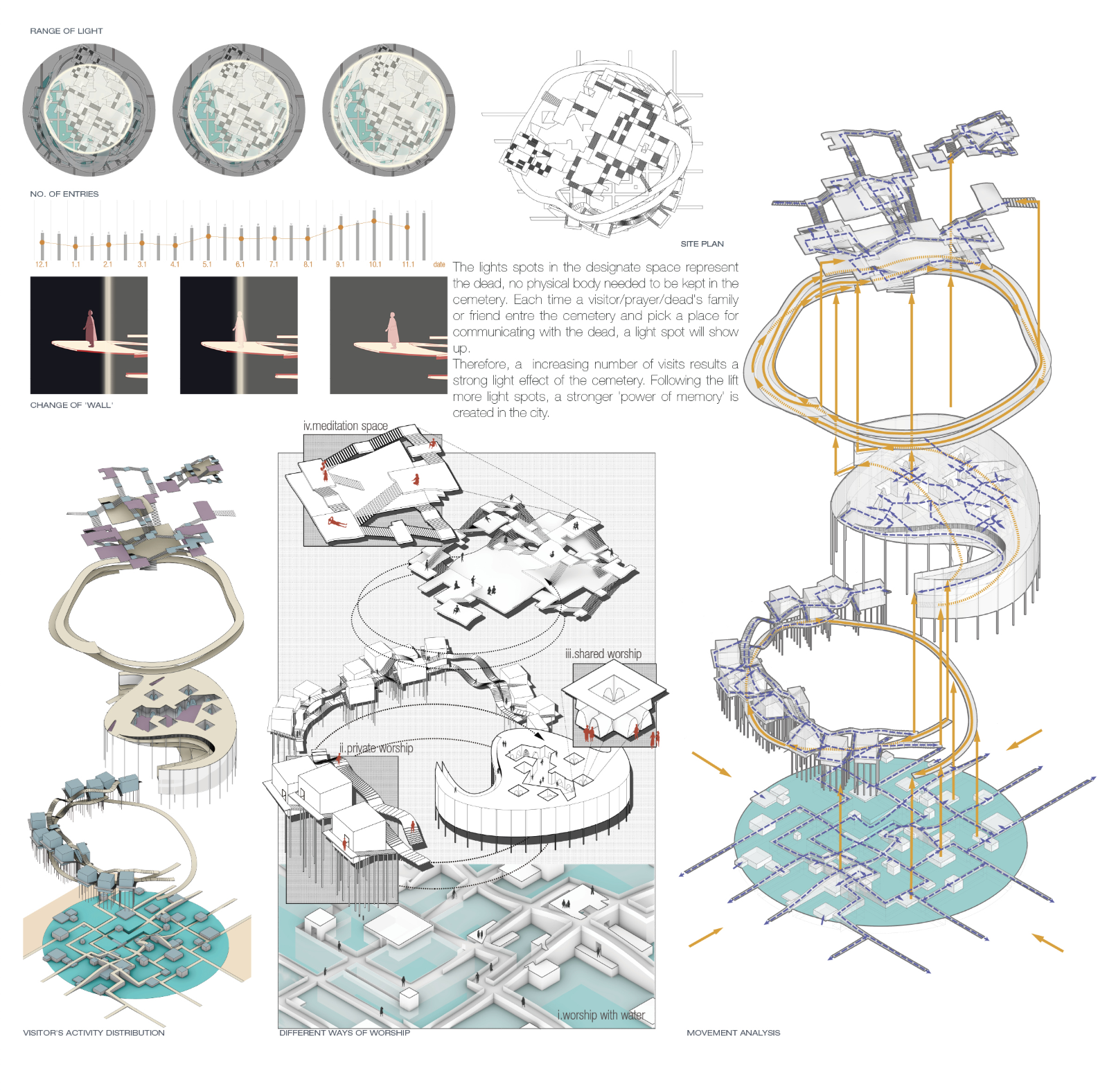 Design logic: movement, worship, and light distribution converge to form a living architecture of remembrance.