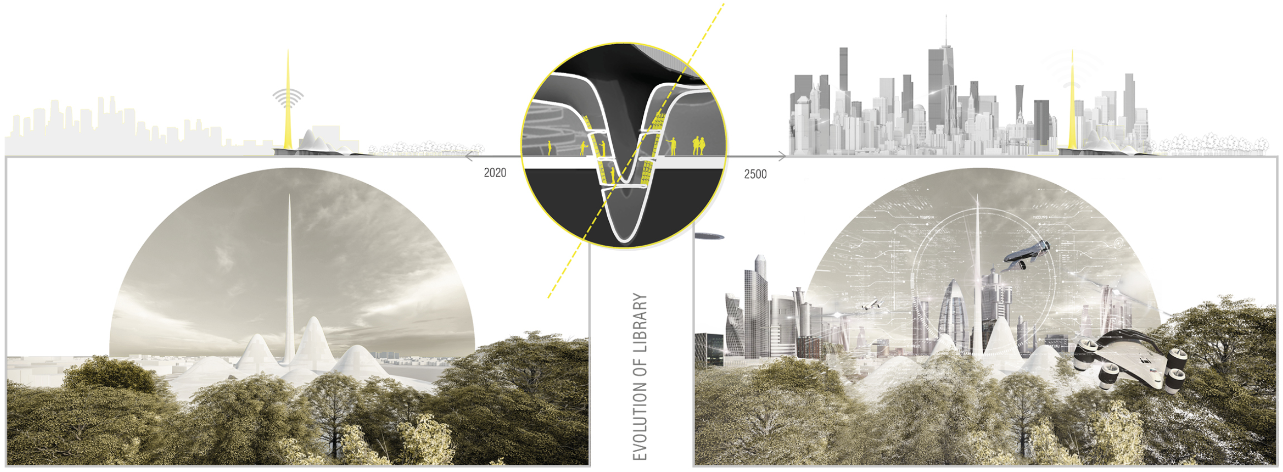 Elevation drawing showing dome structure flanked by city skylines and urban timeline graphics