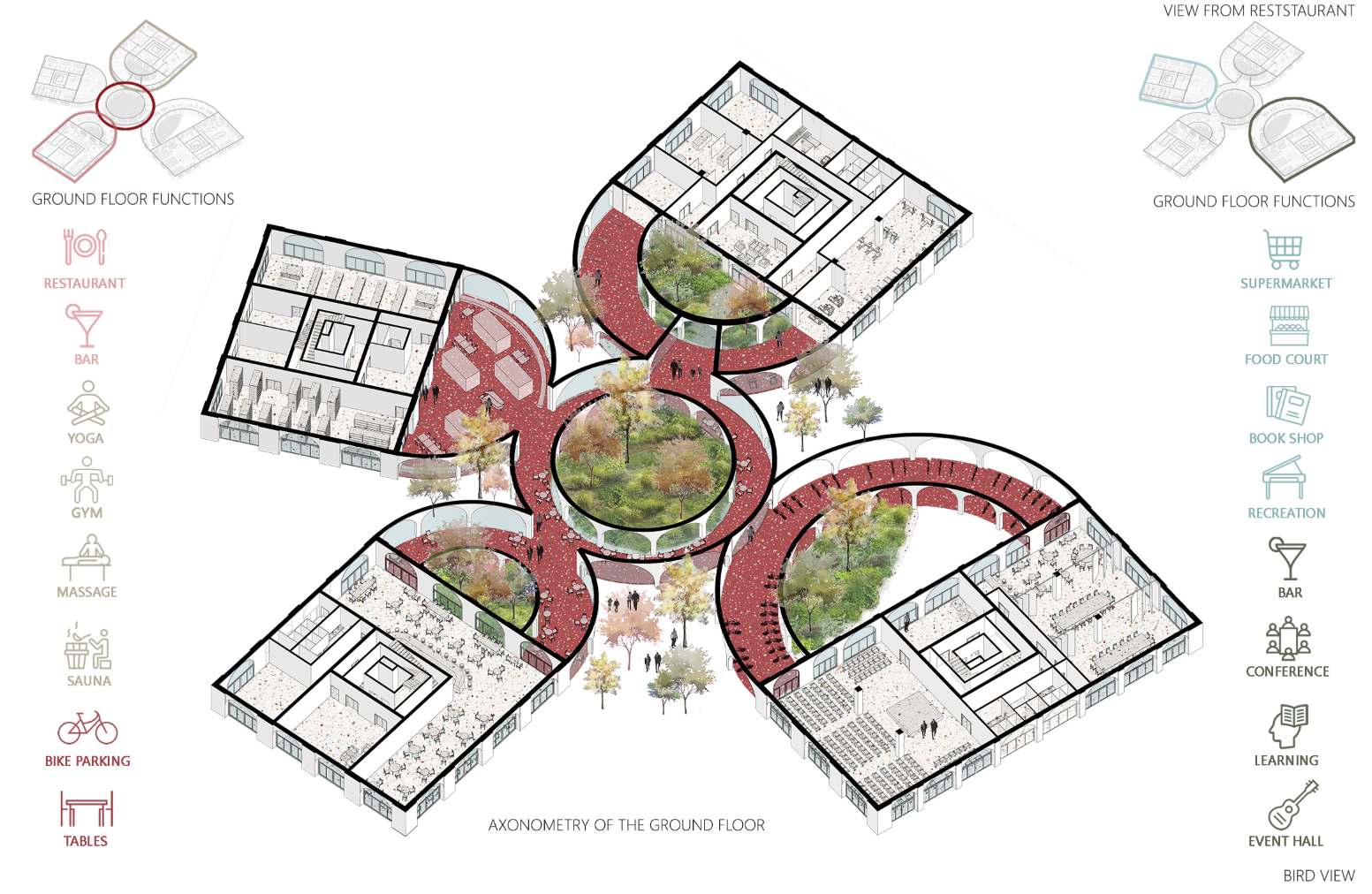 Programmatic layout showcasing the diverse ground floor functions centered around green spaces.