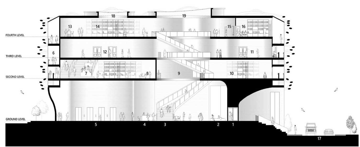 Section drawing showing four stacked levels with diagonal stairs and a curved void at the entrance