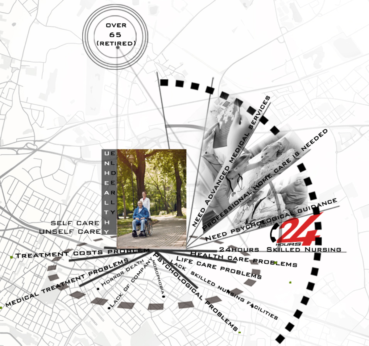Diagram drawing showing radiating wedges of text and images overlaid on a site plan