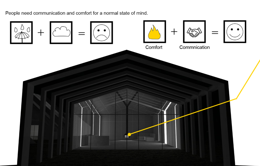 A simple diagram visualizing how comfort and communication in architecture support mental well-being.