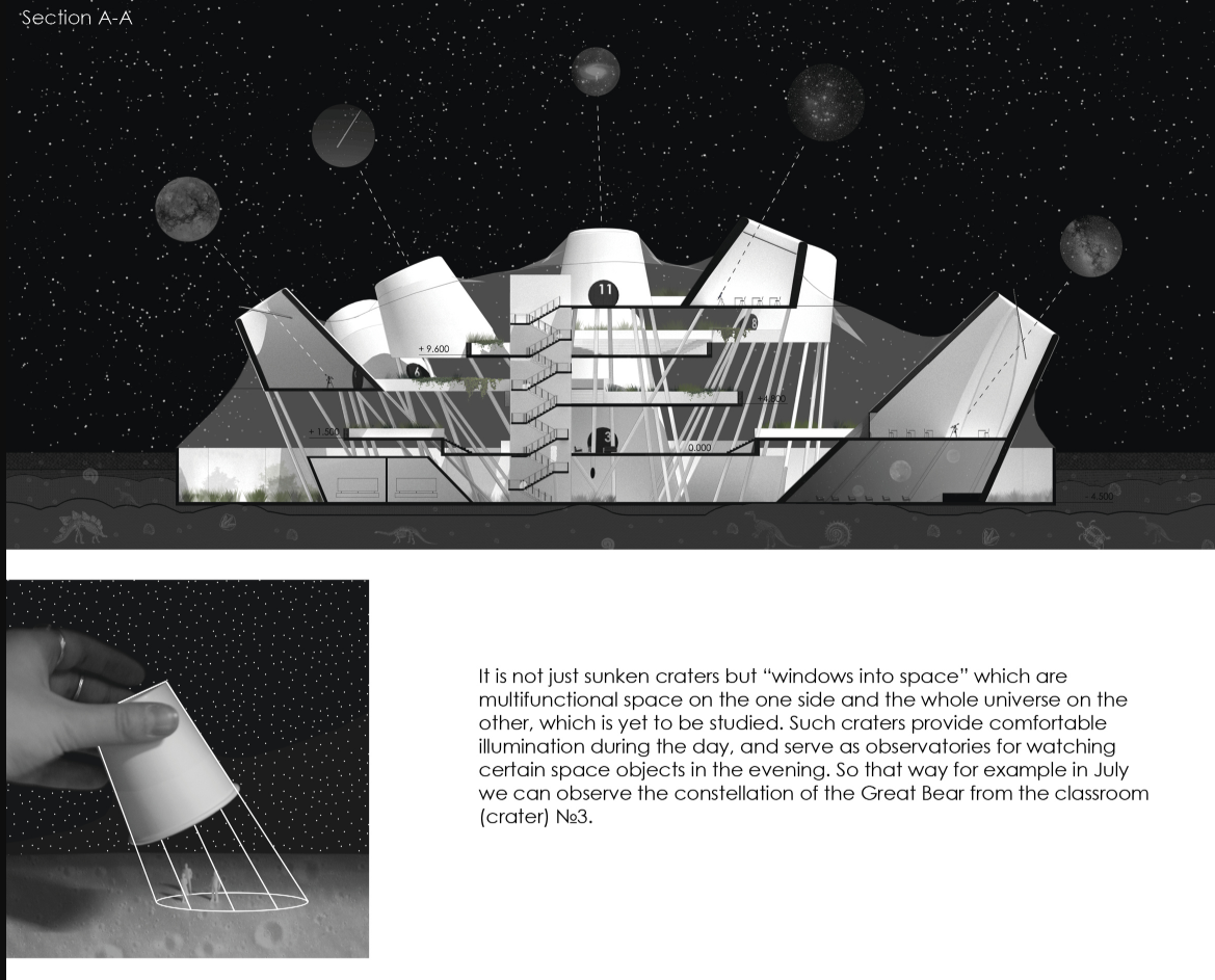 Cross-section showing the vertical flow of educational spaces and celestial observation zones.
