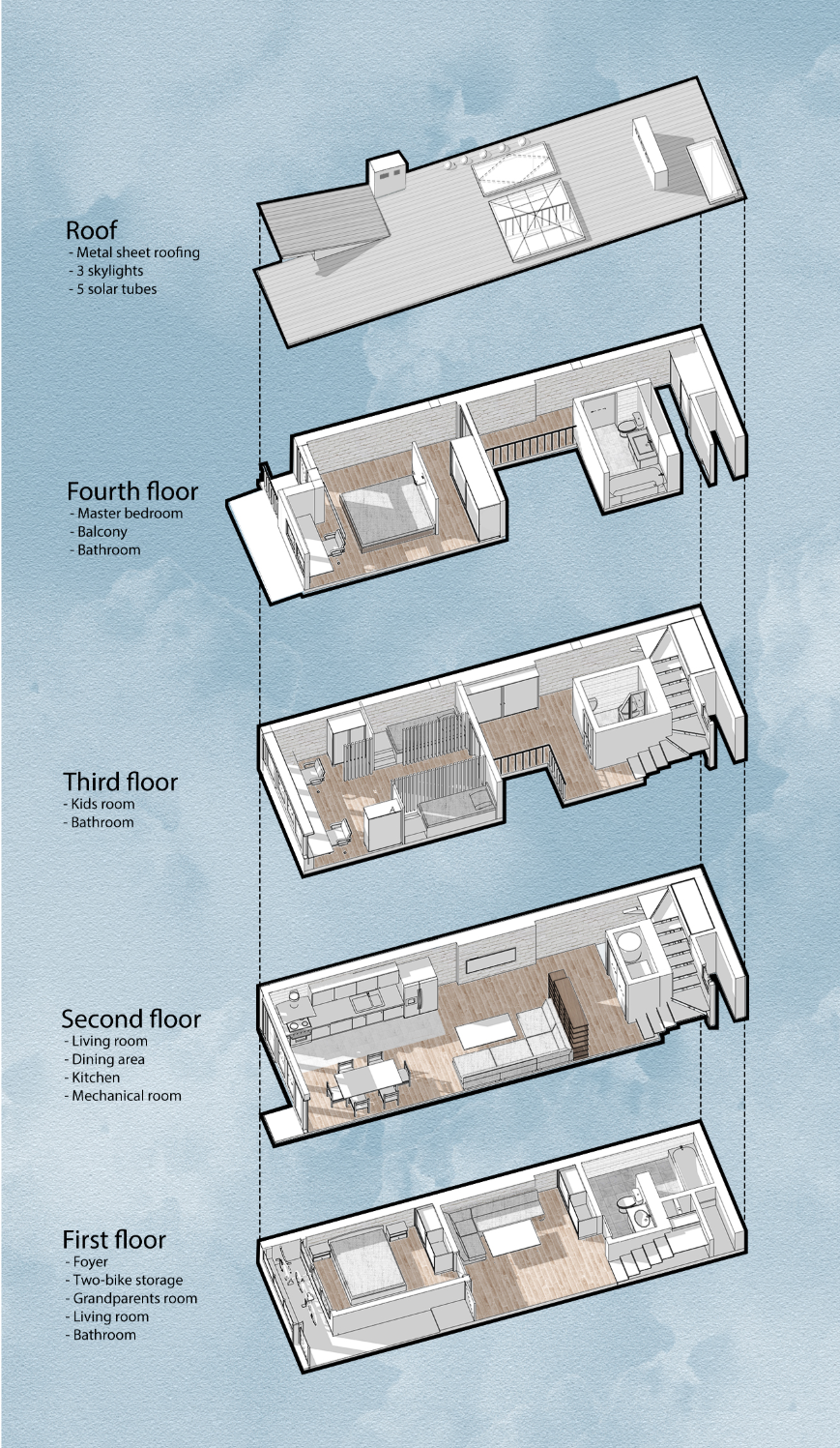 A breakdown of the vertical layout shows five functional levels optimized for a multi-generational family.