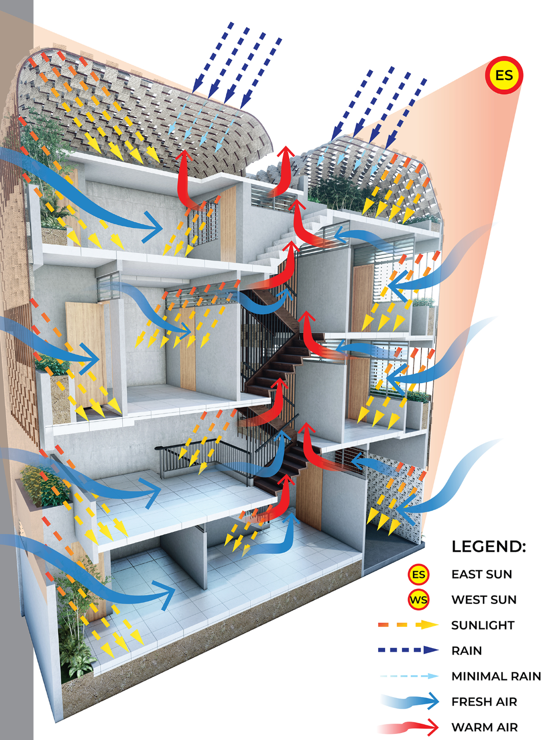 Passive design elements optimize airflow, daylight, and rainwater reuse in this sustainable micro-architecture model.