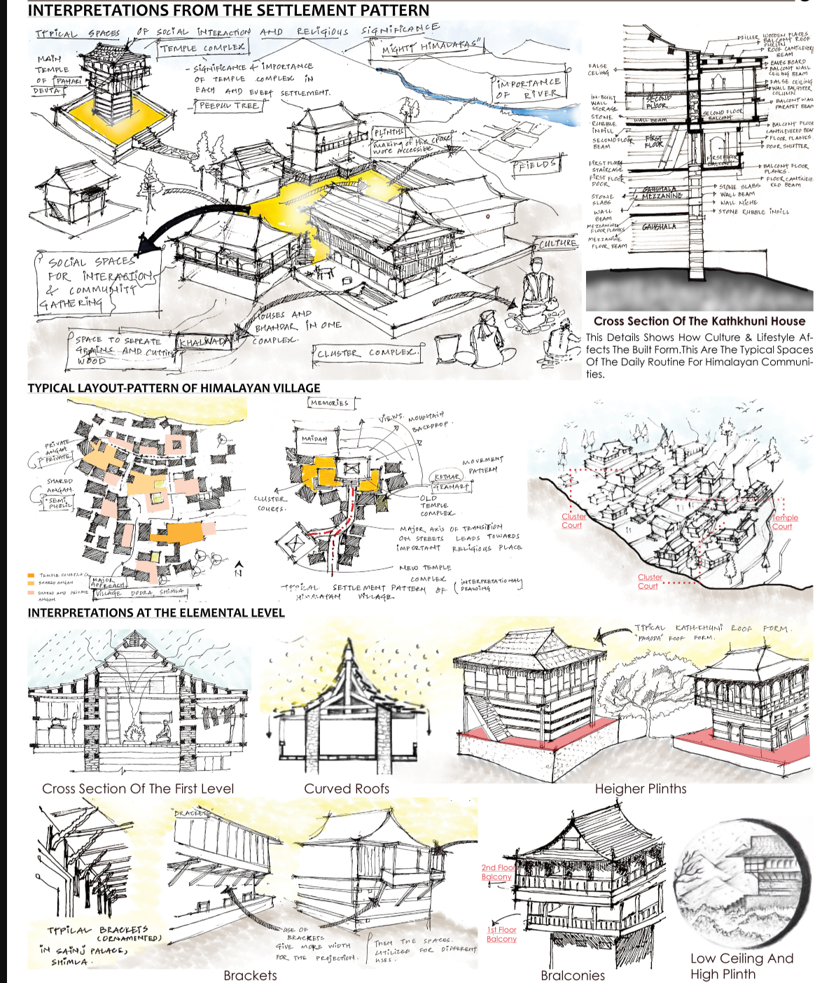 Decoding social, spatial, and spiritual dimensions of village layouts.