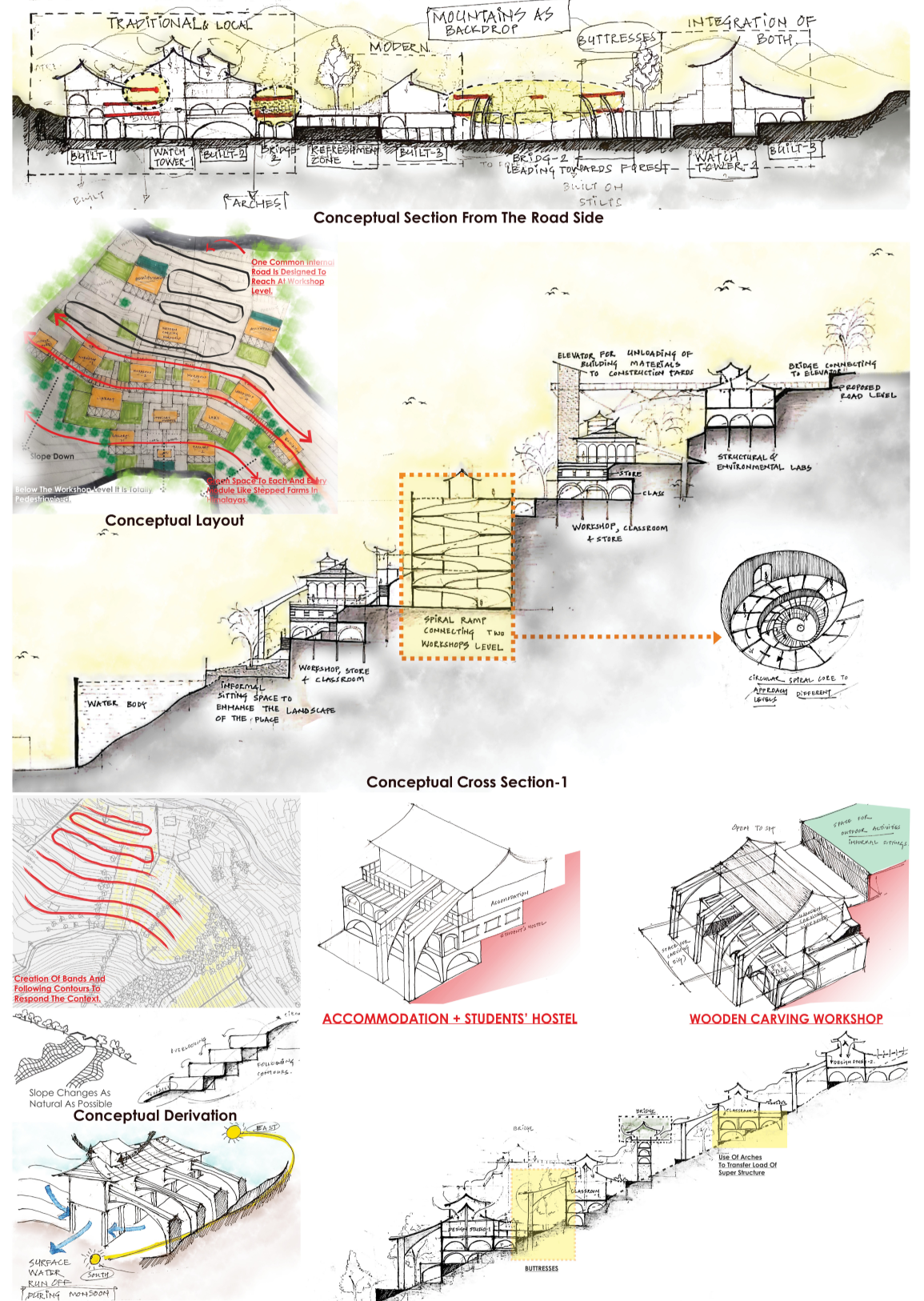 Design strategies merging traditional aesthetics with functional zoning.