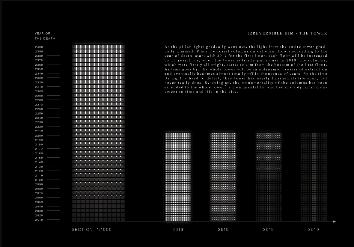 A diagram showing the gradual extinction of light across floors, marking the irreversible passage of time in architectural form.