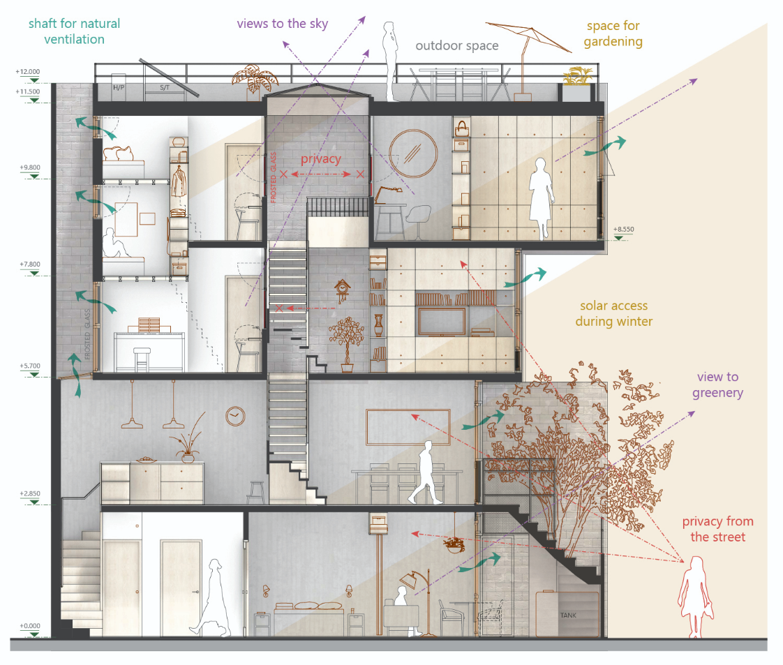 Layered living with privacy, daylighting, and greenery designed into every level of the compact family home.
