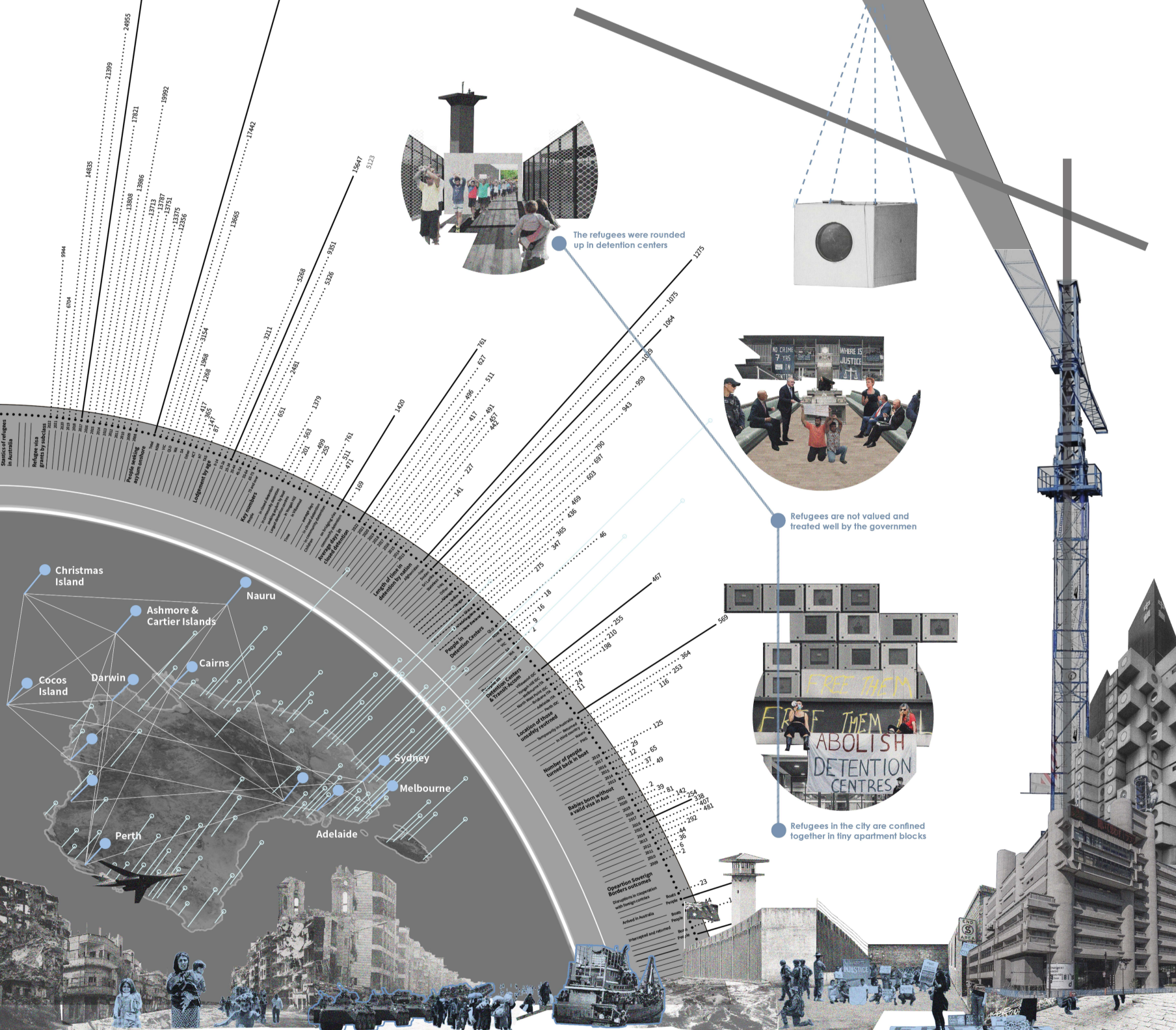 Map and data visualization highlighting Australia's refugee intake process and challenges faced in urban detention environments.