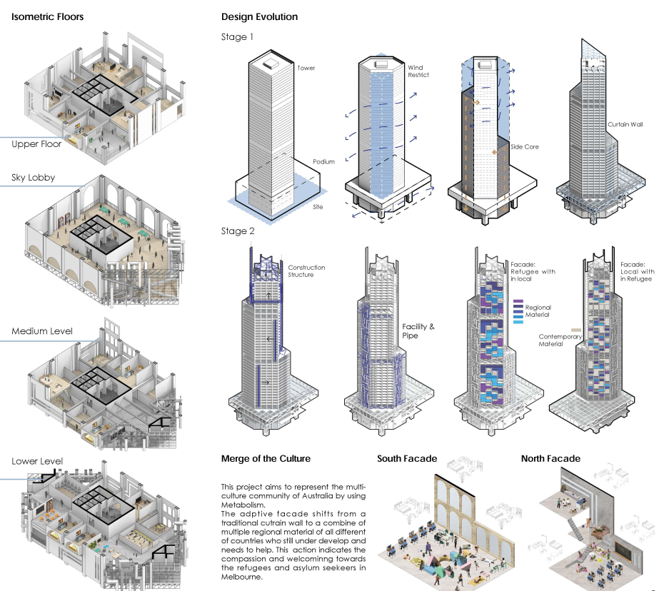 Isometric floor breakdown showing diverse functional layers including sky lobbies, housing, and communal areas.