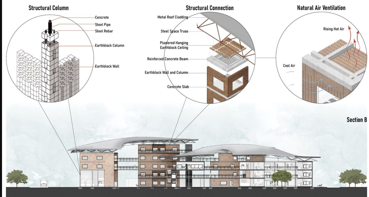 Detailed sectional drawing showing earthblock construction, steel reinforcement, roof truss system, and passive ventilation.