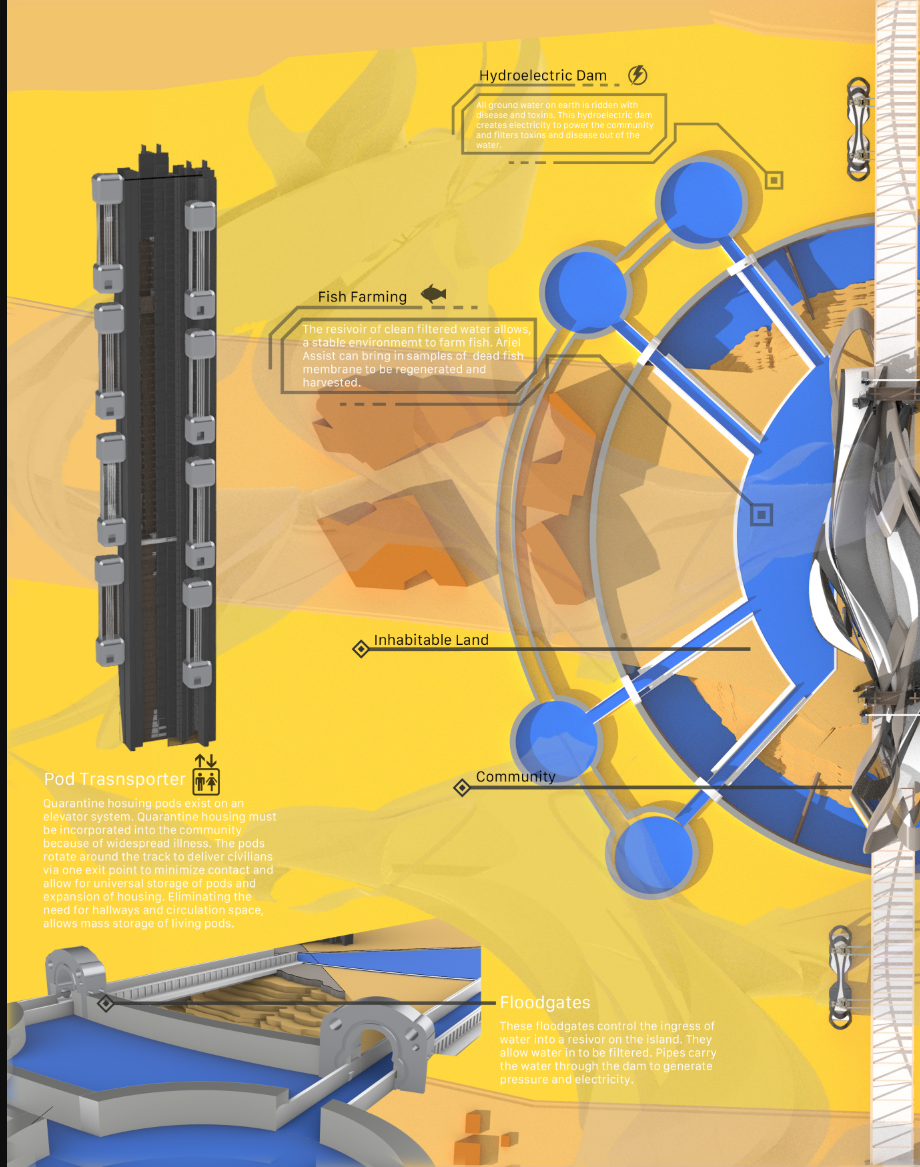 Technical diagram highlighting floodgates, fish farms, and the pod transportation loop.