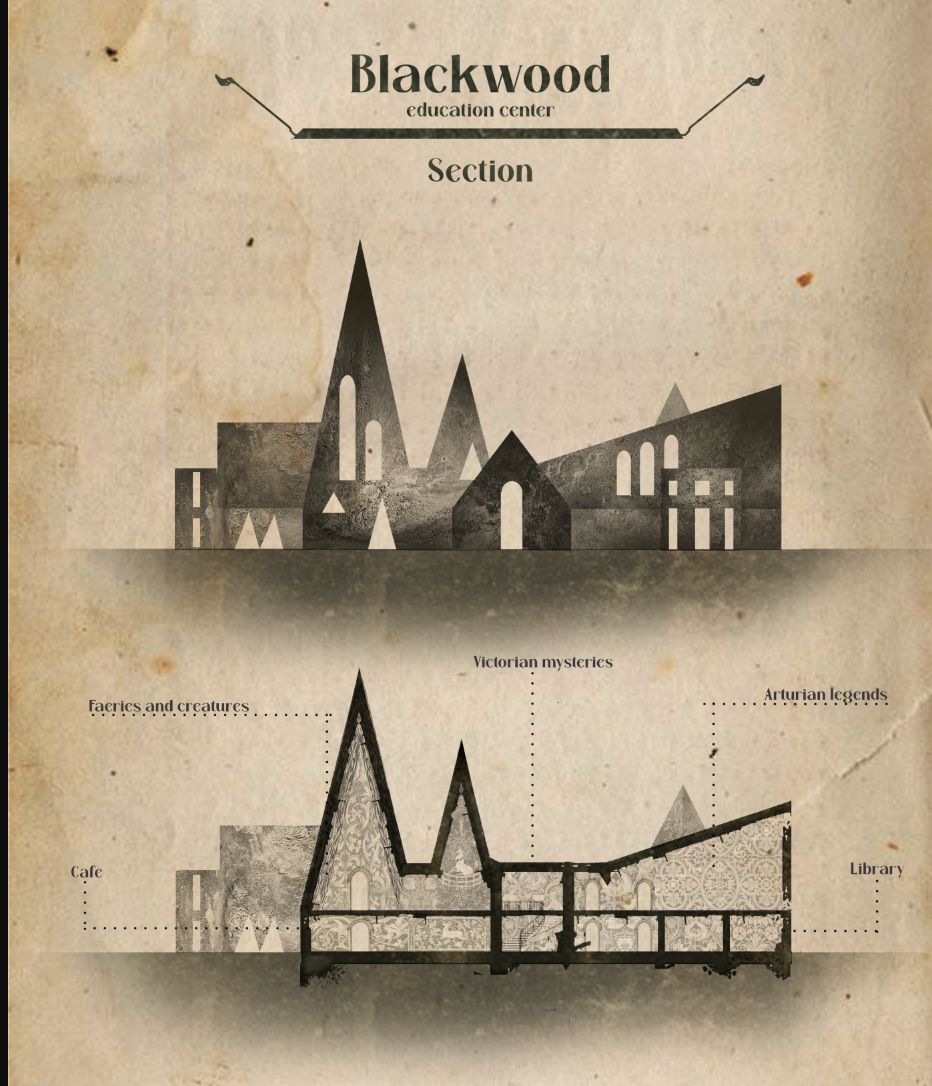 Sectional drawing revealing narrative zones—faeries, Victorian mysteries, and Arthurian legends—within the architecture.