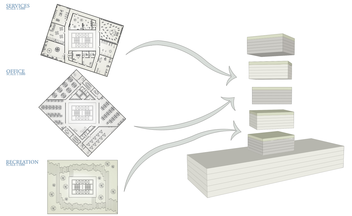Layered program distribution showing integration of services, offices, and recreation.