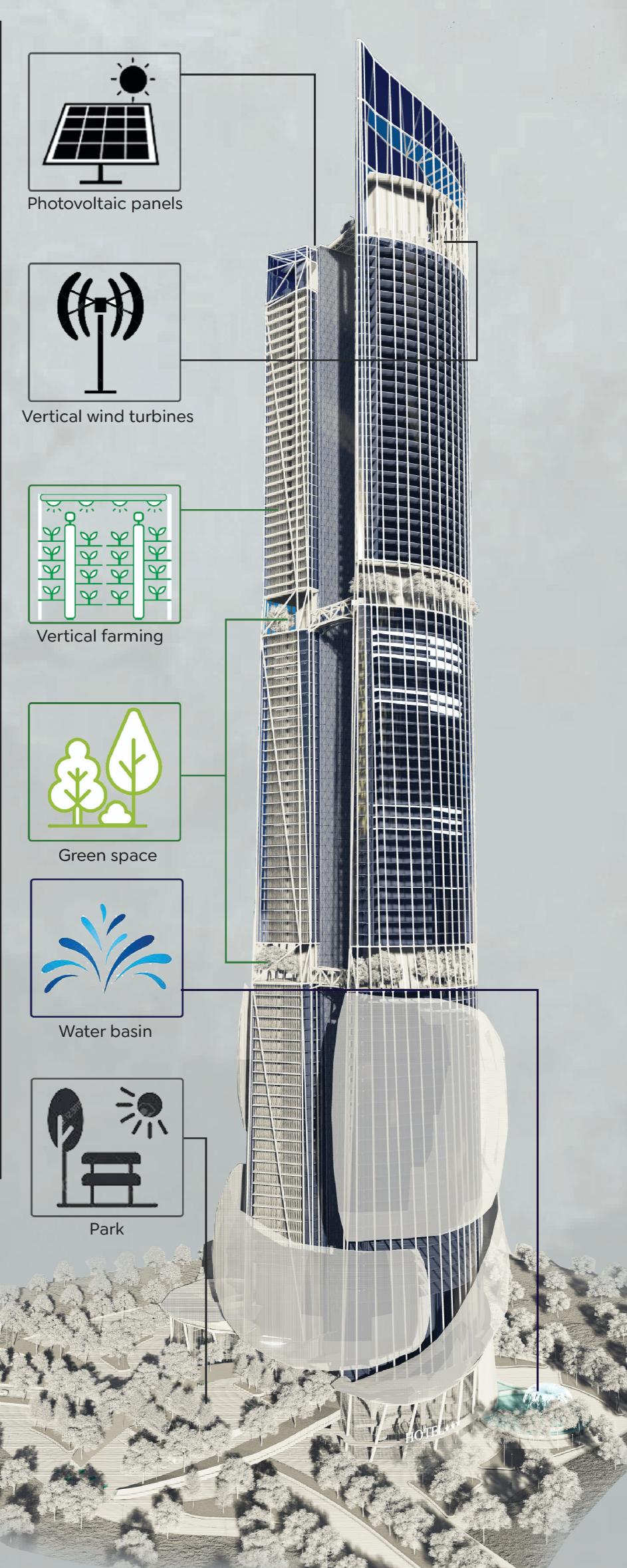 An annotated elevation showcases the tower’s integrated systems: vertical farming, renewable energy, and public green infrastructure.