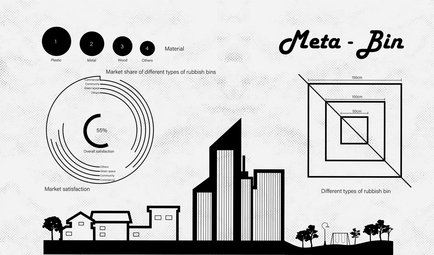 Market analysis and scale variability of rubbish bins inform Meta-Bin’s modular architecture for adaptive urban use.