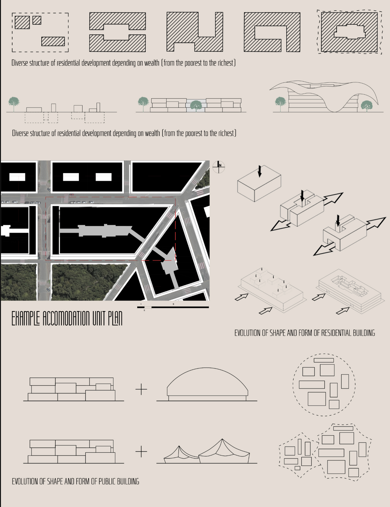 Housing typologies reflect wealth-based variation, evolving from basic forms to complex communal and public structures.