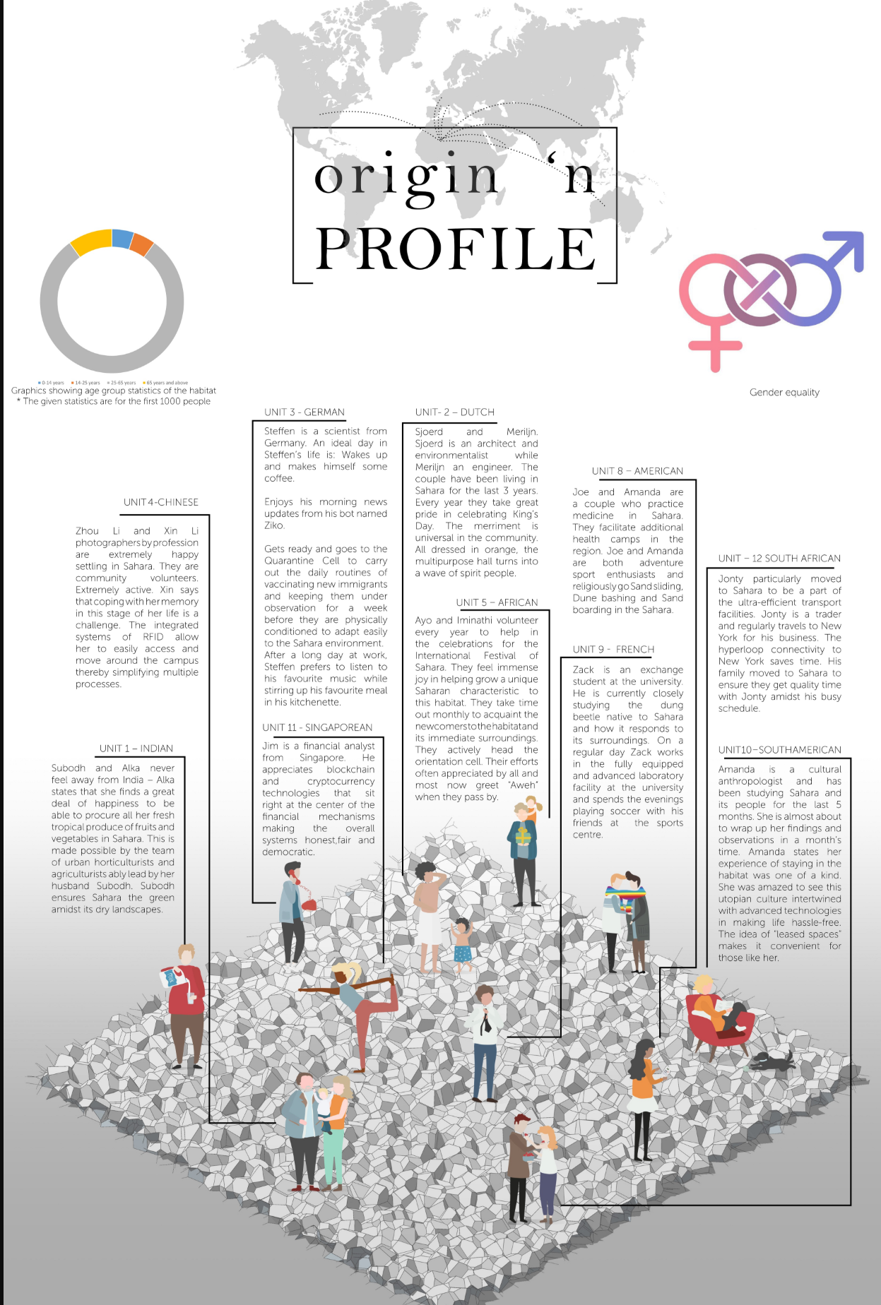Origin profile celebrating diverse global inhabitants, reflecting the social harmony and inclusivity of Satori's masterplan.