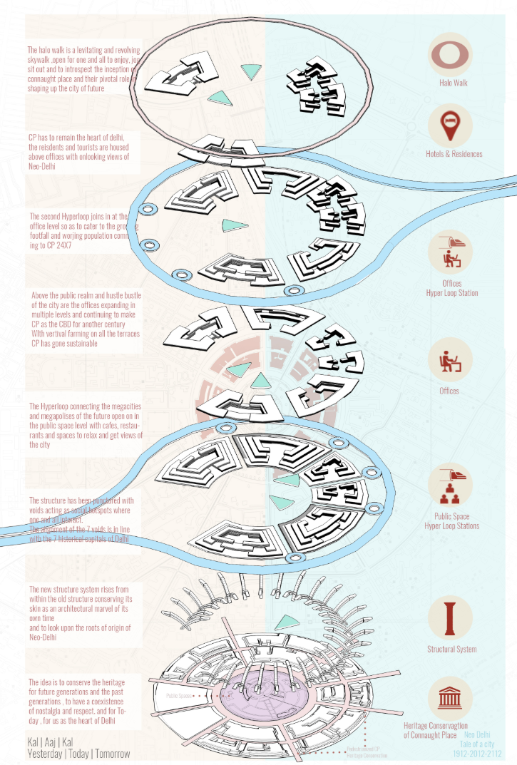 Masterplan showcasing the circular urban core and radiating ecological design embedded in transport loops.