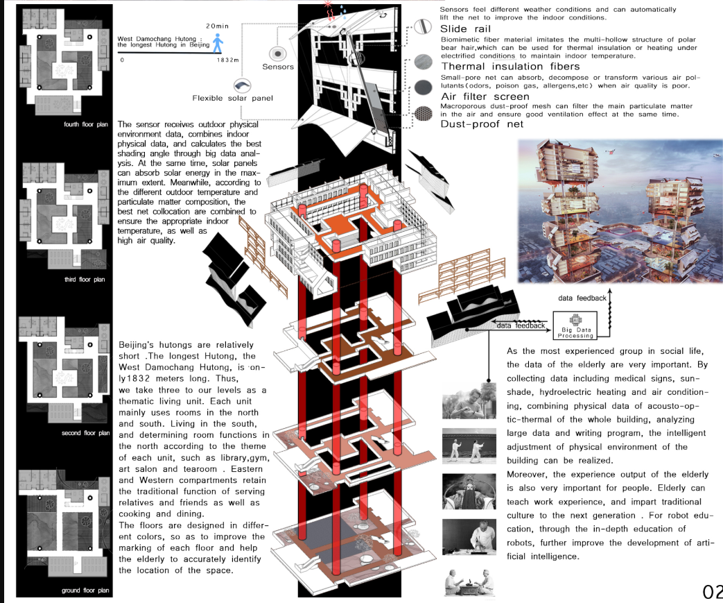 Exploded axonometric and environmental diagram showcasing smart sensors, solar optimization, thematic zoning, and data-driven elderly care.