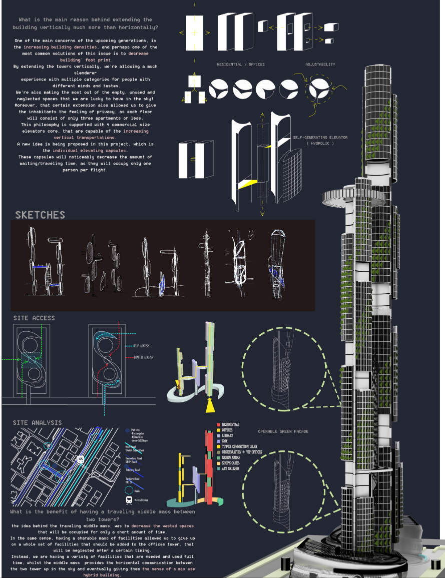 Visual breakdown of modular strategies, elevator systems, and site integration emphasizing spatial efficiency and future-proof design.