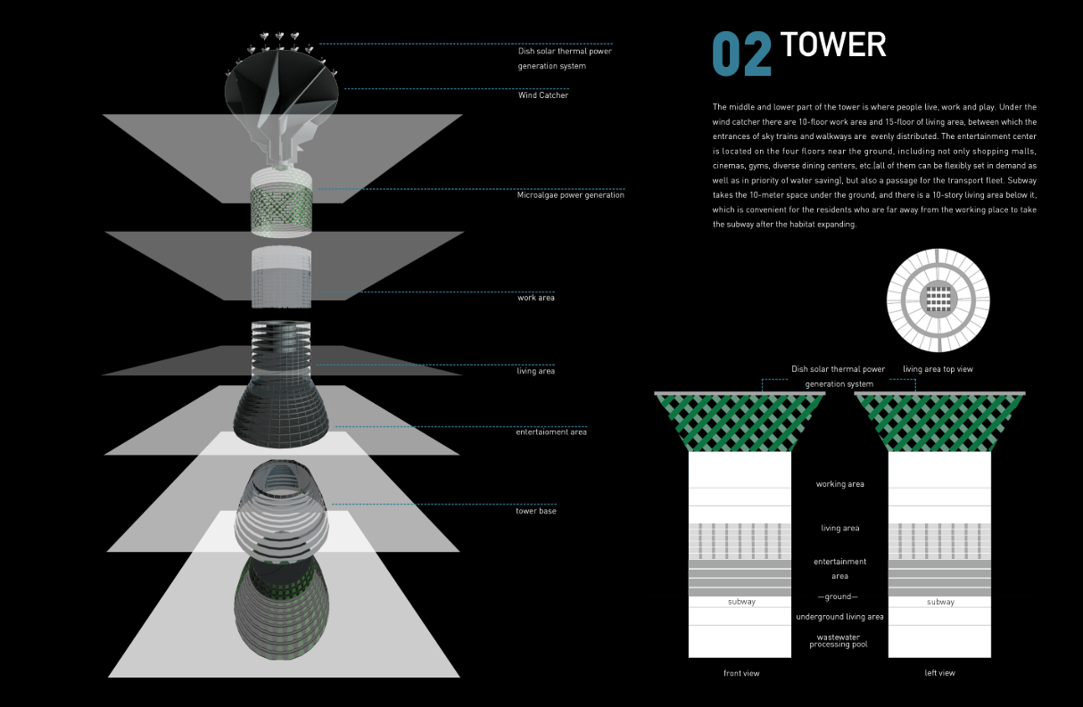 Exploded view of the vertical tower ecosystem integrating power, living, and work zones.