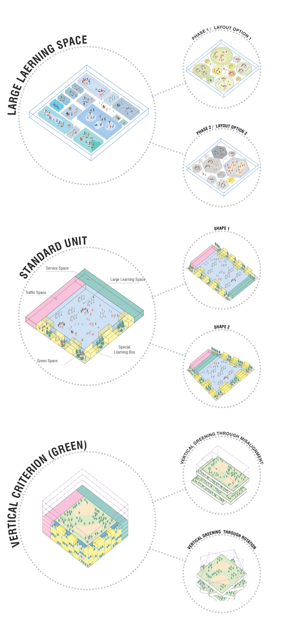 Flexible layouts and modular units adapt to diverse teaching methods and evolving learning environments.