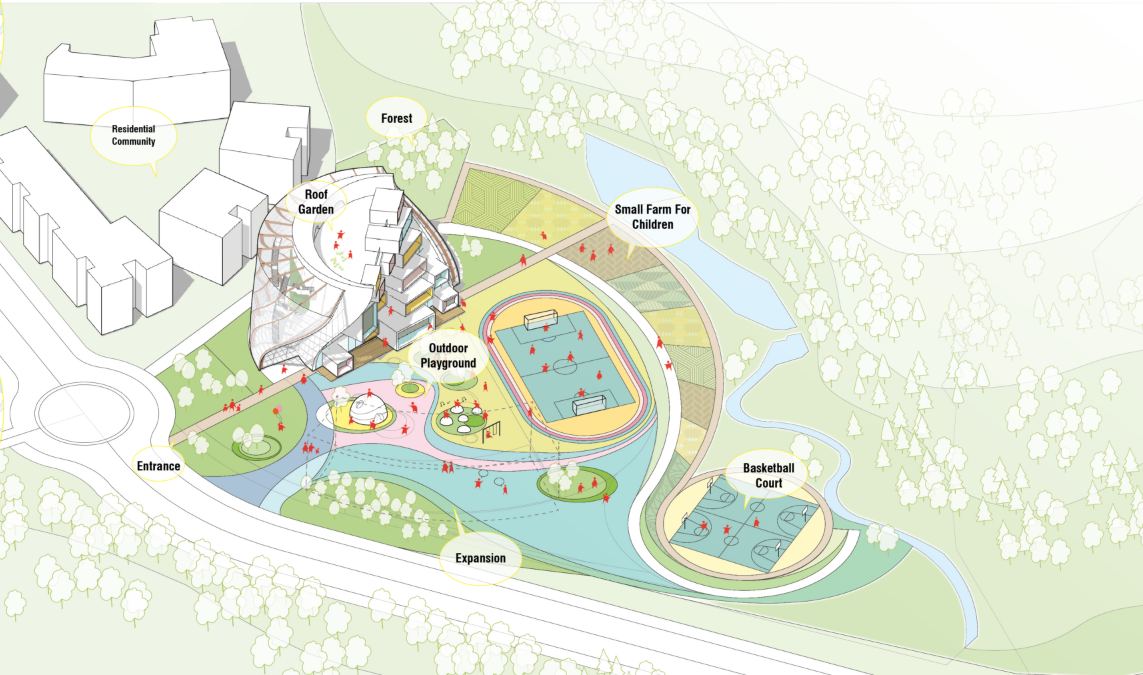 A learning ecosystem—combining classrooms, nature, play areas, and urban context into one fluid educational campus.