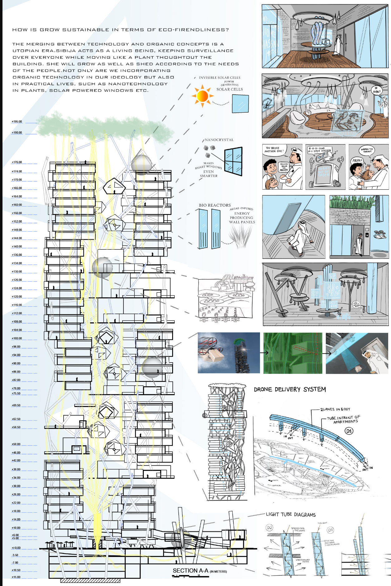 Sibija manages everything from pipe repairs to solar energy storage and farming pod logistics through a centralized AI core.