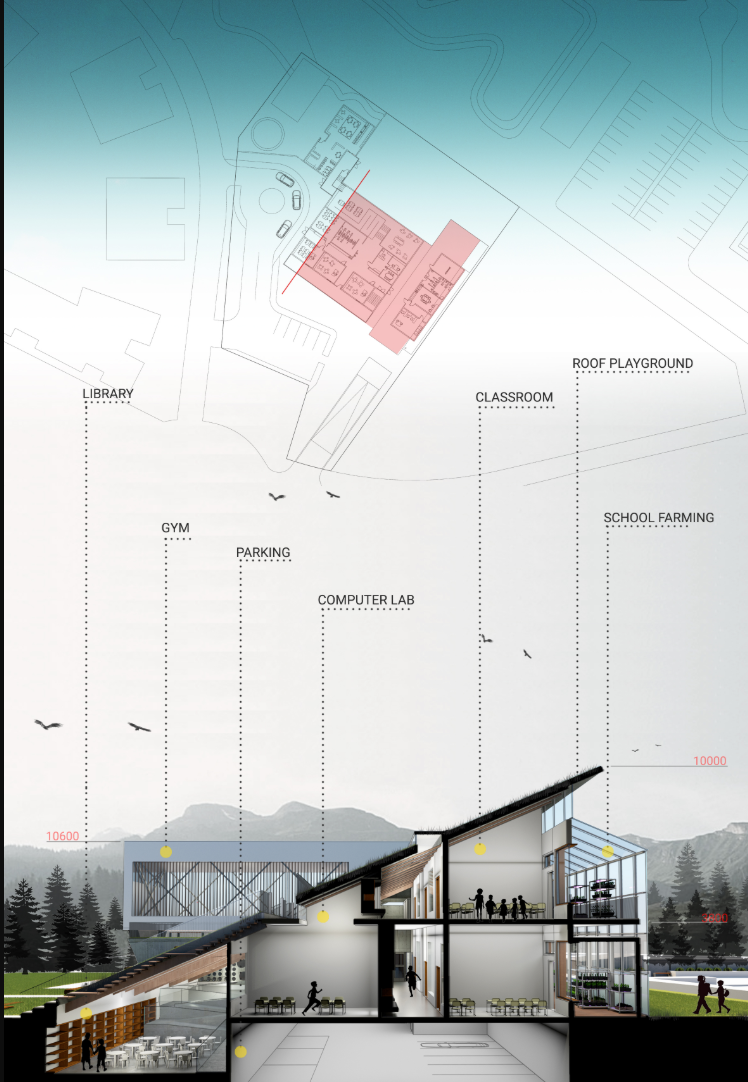 Cut-through diagram showing vertical learning layers and spatial zoning strategies.