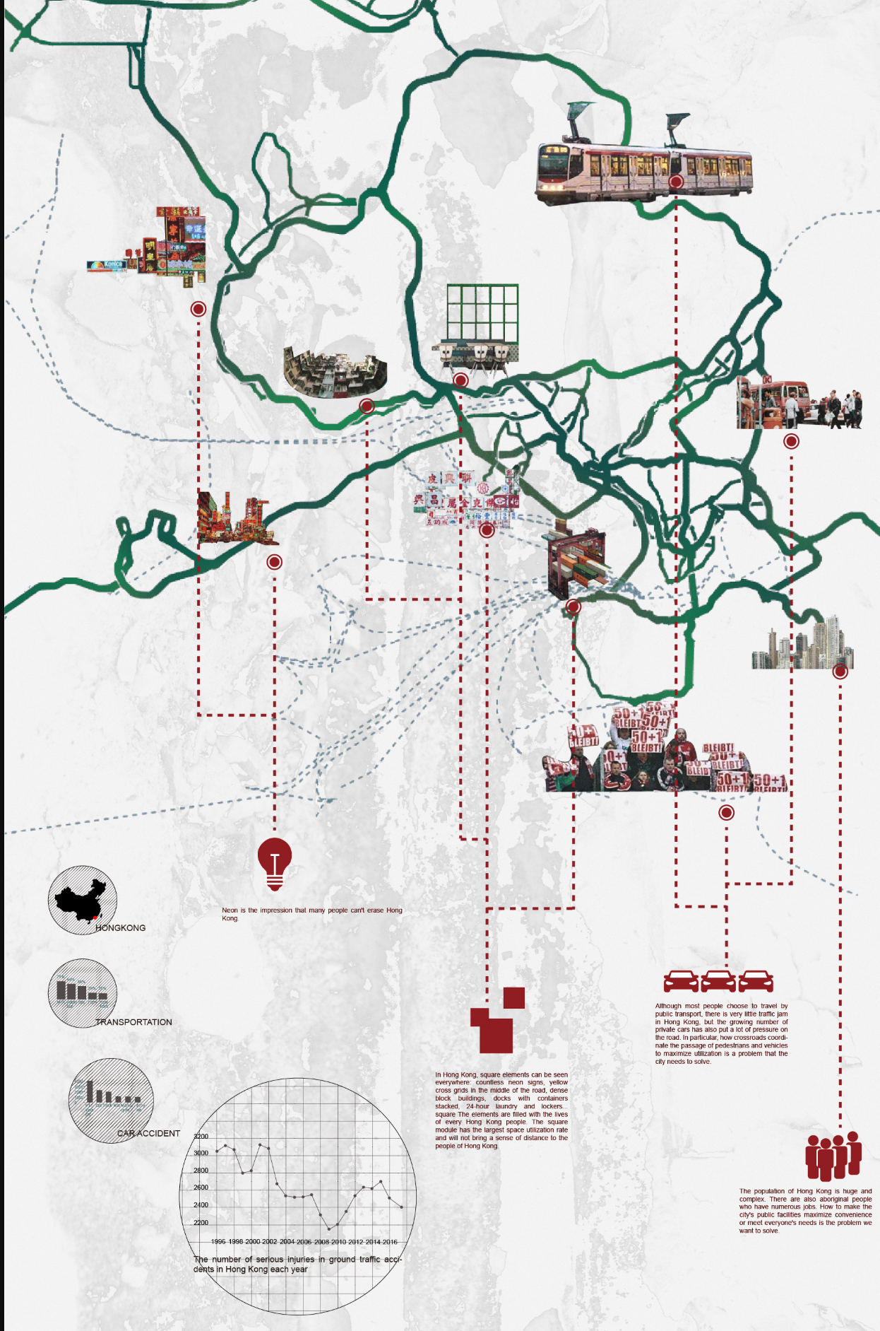 Mapping Hong Kong’s transport and spatial behavior to inform modular grid deployment.