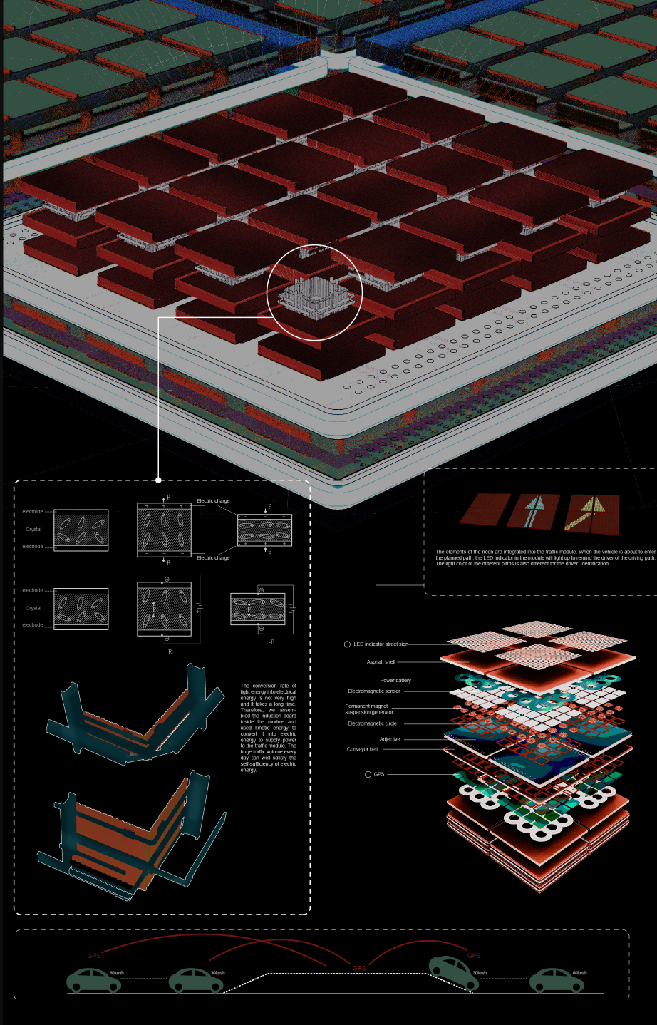 Detailed breakdown of modular layers, from LED guides to electromagnetic propulsion systems.