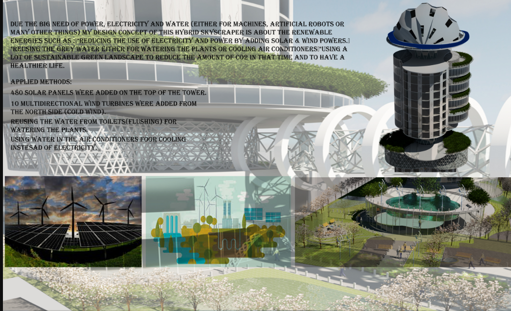 Visual breakdown of solar, wind, and greywater systems supporting the building’s sustainability.