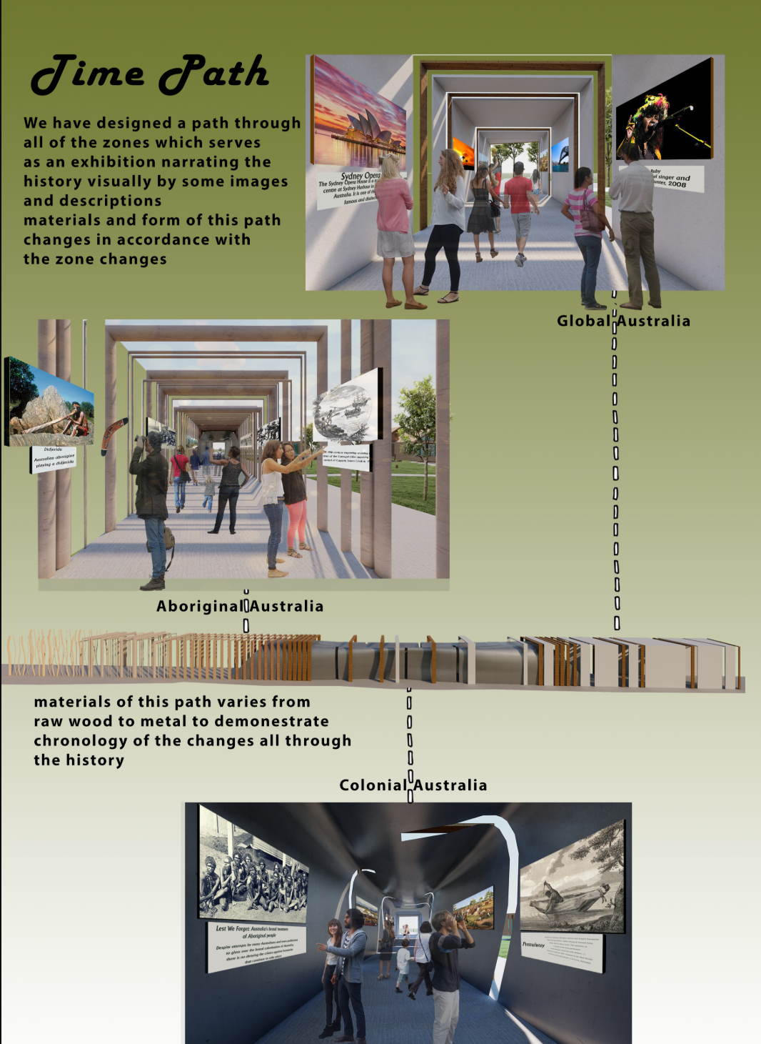 Presentation board showing sectional views of an exhibition corridor with changing material palettes and portal frames