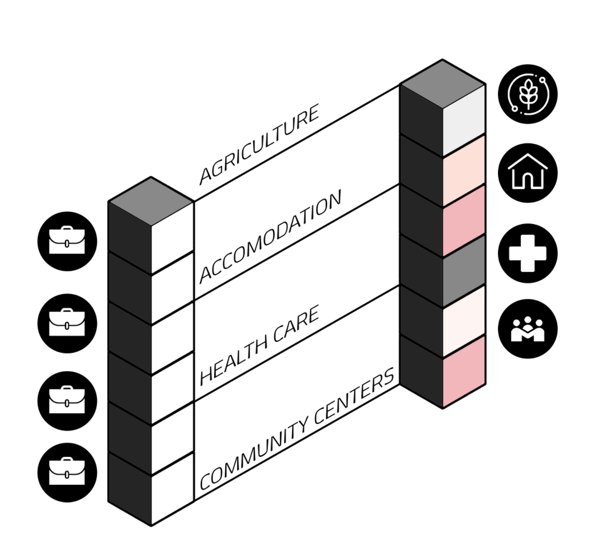 Transforming office towers into vertical hubs for agriculture, housing, healthcare, and communities in the heart of Seoul’s CBD.