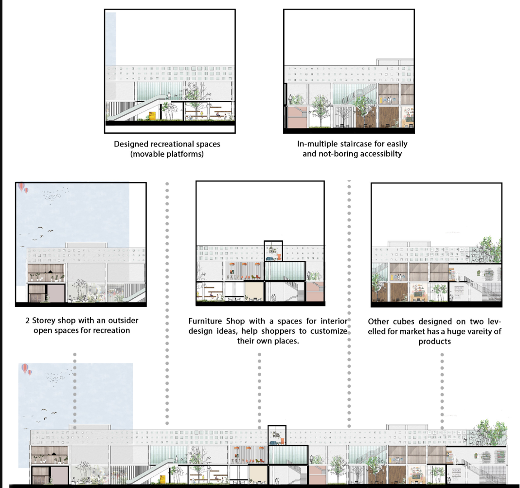 Section drawings showing multi-level retail spaces with movable platforms, staircases, and planted courtyards