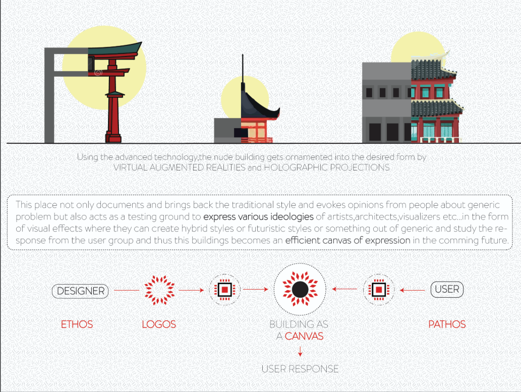 Advanced technologies transform the nude building into a canvas for hybrid styles and diverse cultural expressions.