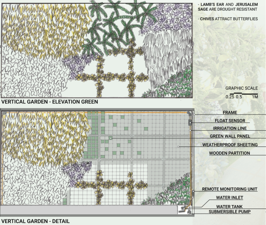 Detailed view of the self-sustaining vertical garden—engineered with smart irrigation and pollinator-friendly plants.