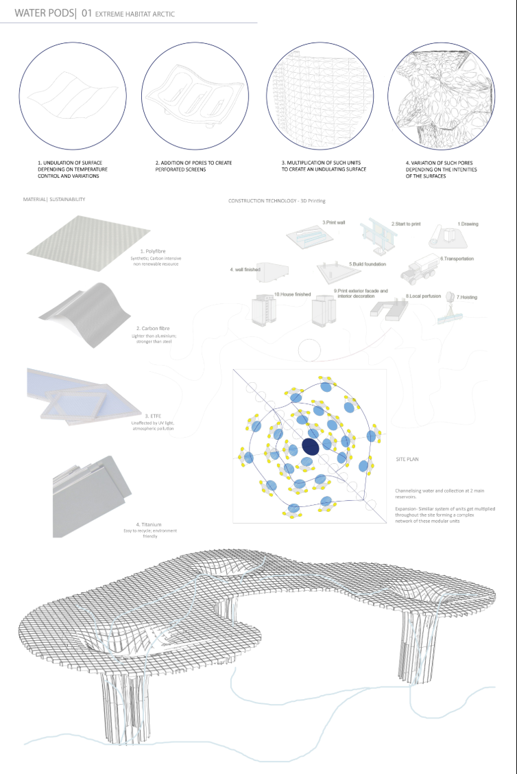 Material and climate-responsive skin system developed using 3D printing, enabling modular adaptation in Arctic environments.